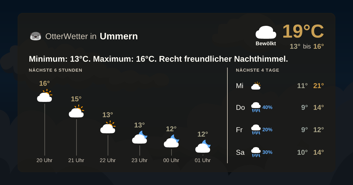 Widget-Vorschau für Ummern Wetter-Widget-Vorschau mit Vorhersagedaten für Ummern