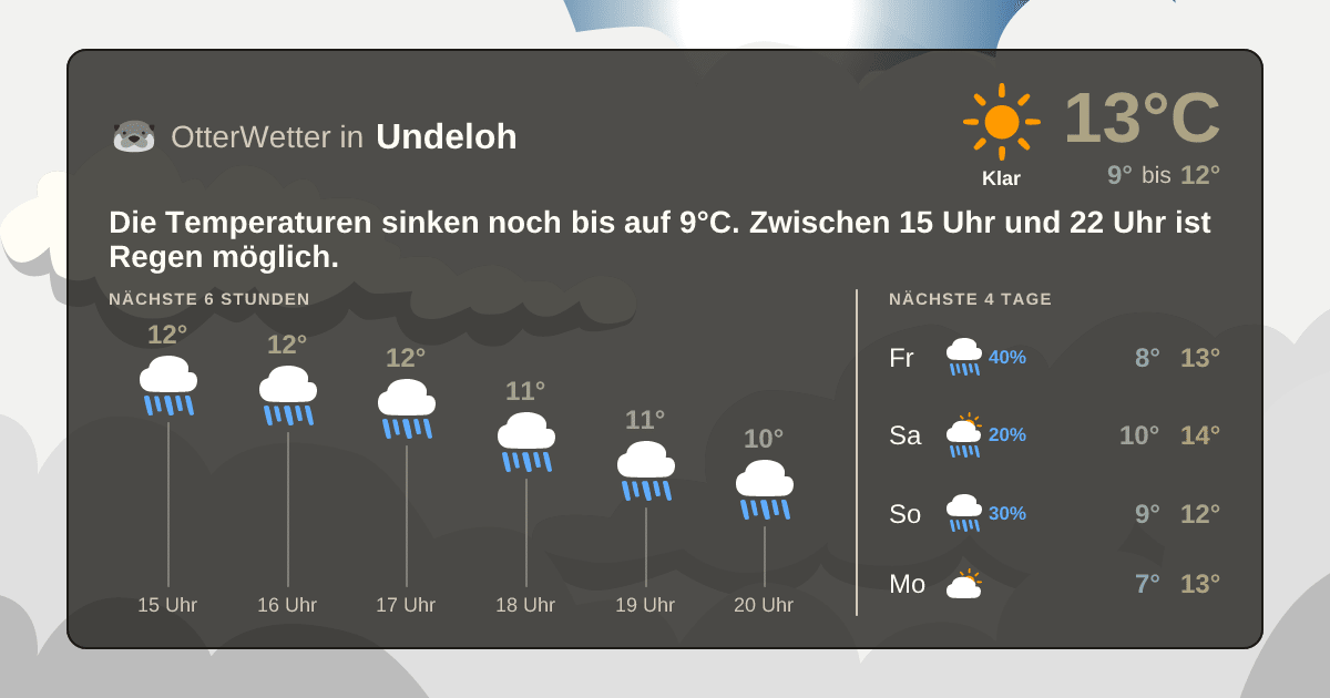 OtterWetter-Widget Undeloh