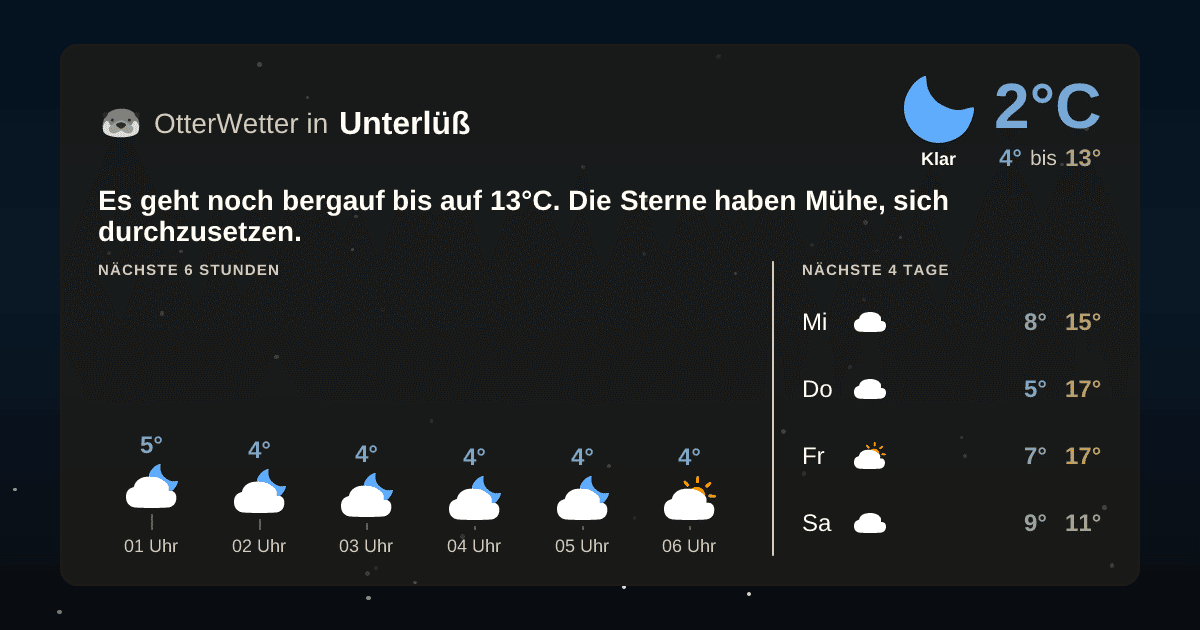 OtterWetter-Widget Unterlüß