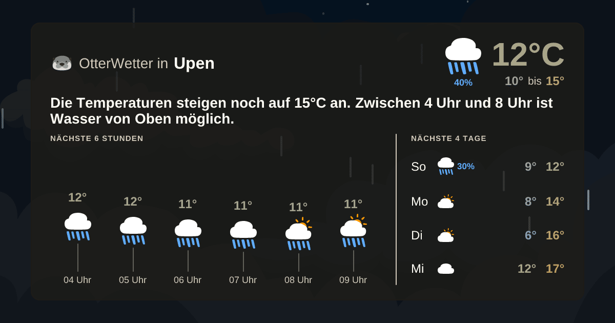 Widget-Vorschau für Upen Wetter-Widget-Vorschau mit Vorhersagedaten für Upen
