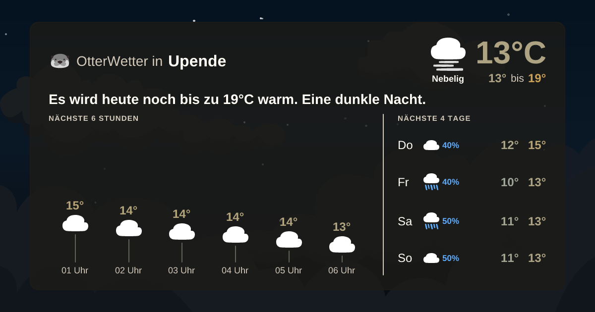 Widget-Vorschau für Upende Wetter-Widget-Vorschau mit Vorhersagedaten für Upende