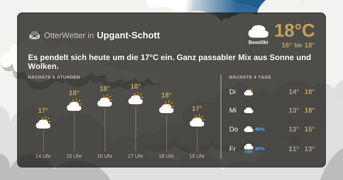 Widget-Vorschau für Upgant-Schott Wetter-Widget-Vorschau mit Vorhersagedaten für Upgant-Schott