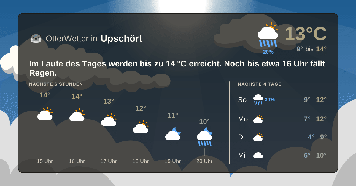 OtterWetter-Widget Upschört
