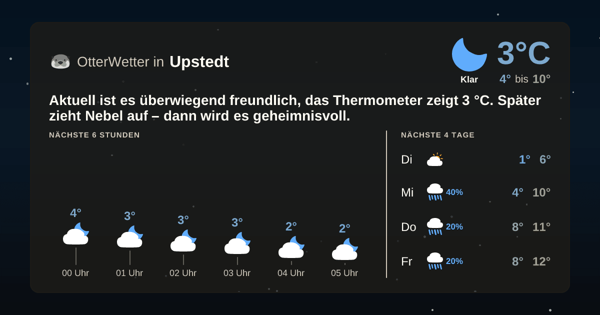 Wetter-Widget-Vorschau mit Vorhersagedaten für Upstedt