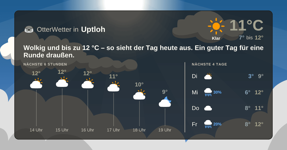 OtterWetter-Widget Uptloh