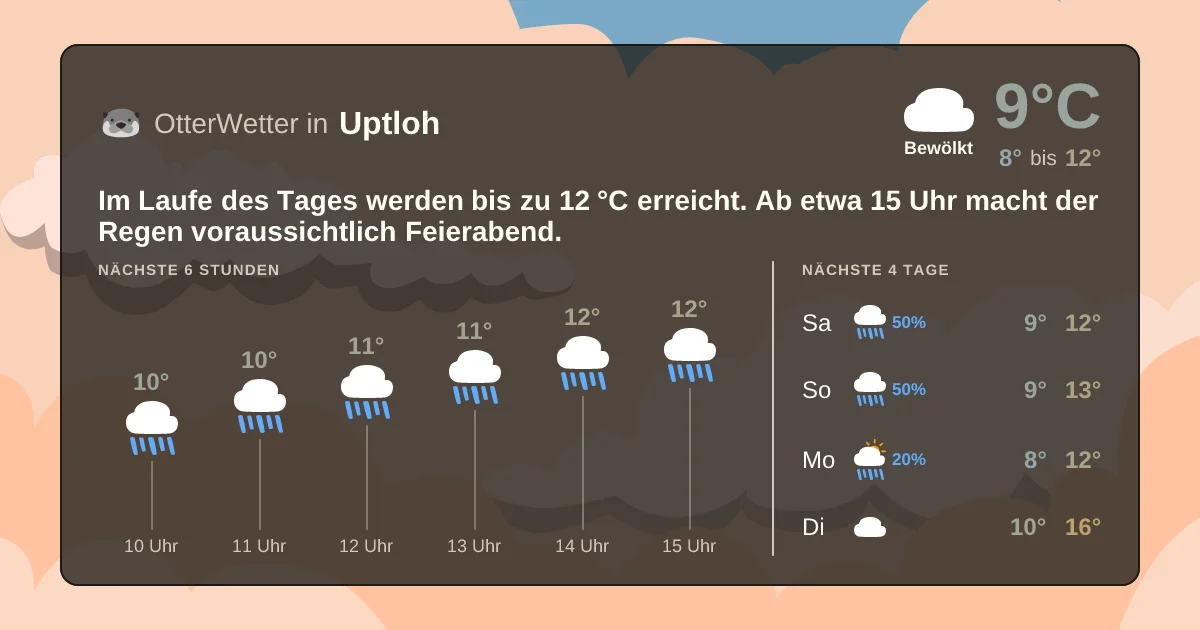 Widget-Vorschau für Uptloh Wetter-Widget-Vorschau mit Vorhersagedaten für Uptloh