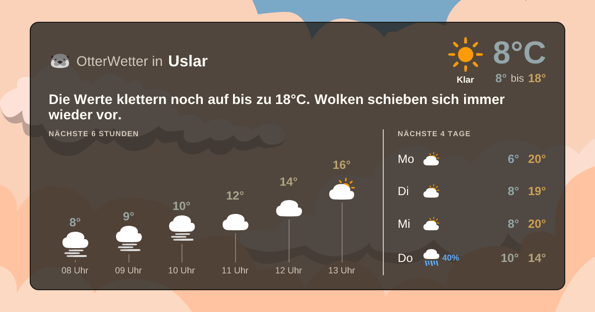Widget-Vorschau für Uslar Wetter-Widget-Vorschau mit Vorhersagedaten für Uslar