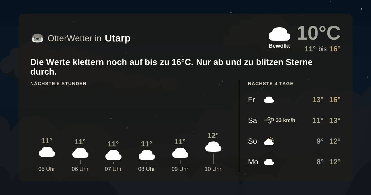 OtterWetter-Widget Utarp