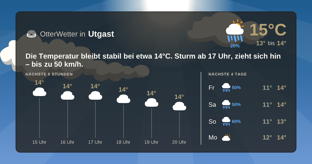 OtterWetter-Widget Utgast