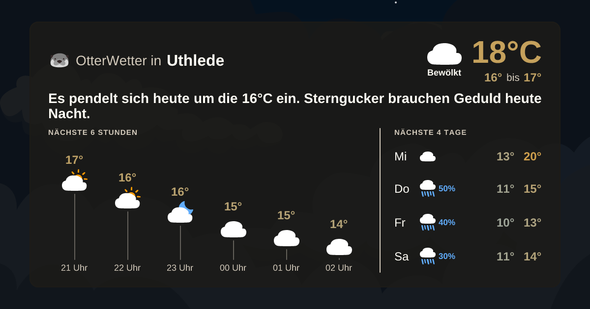 OtterWetter-Widget Uthlede