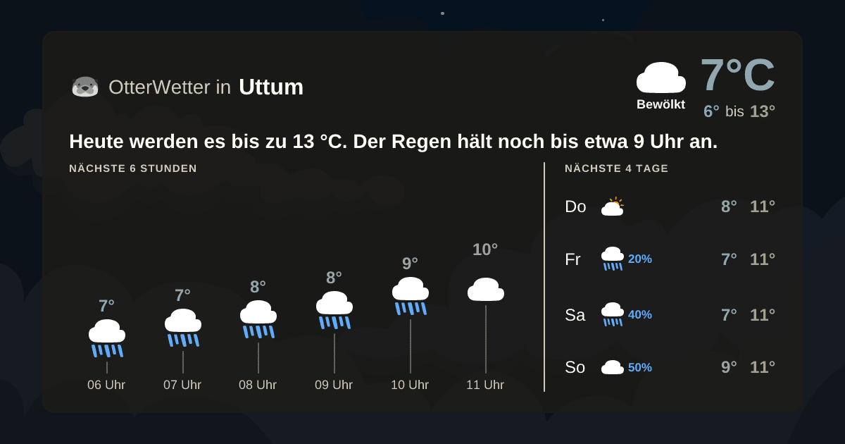 OtterWetter-Widget Uttum