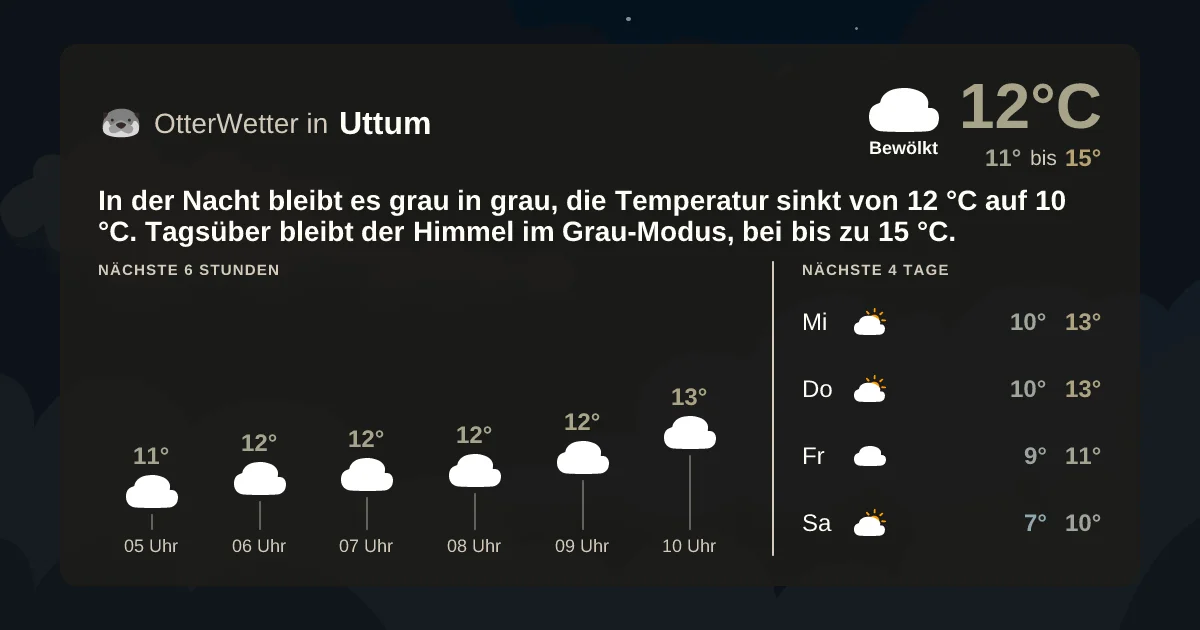 Wetter-Widget-Vorschau mit Vorhersagedaten für Uttum