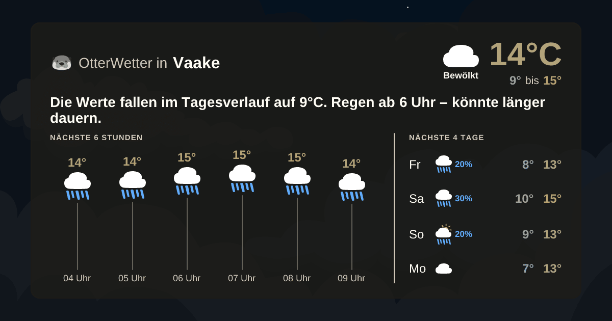 Wetter-Widget-Vorschau mit Vorhersagedaten für Vaake