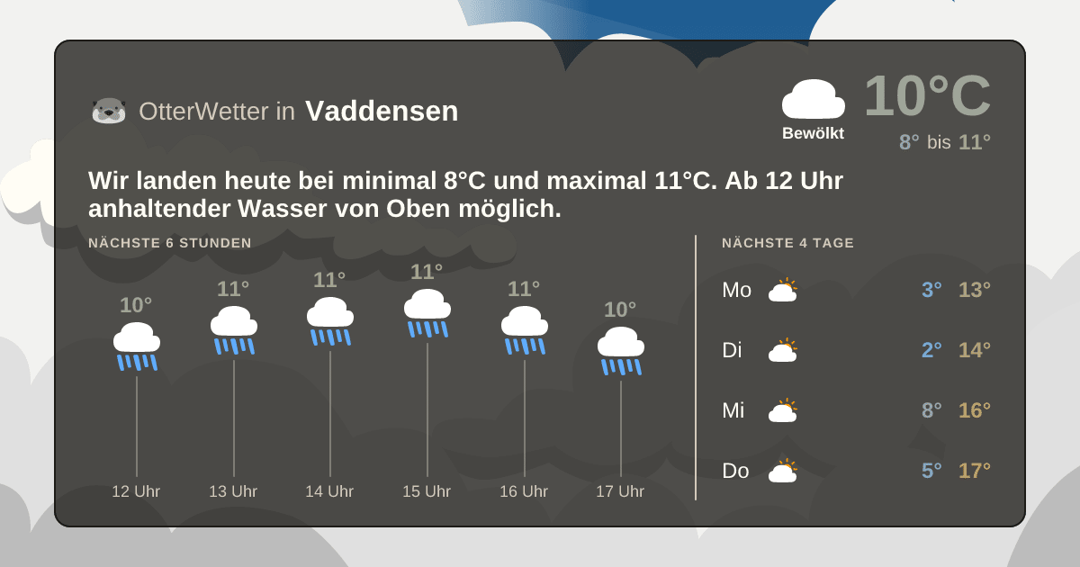 Widget-Vorschau für Vaddensen Wetter-Widget-Vorschau mit Vorhersagedaten für Vaddensen