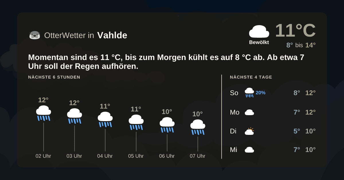 OtterWetter-Widget Vahlde