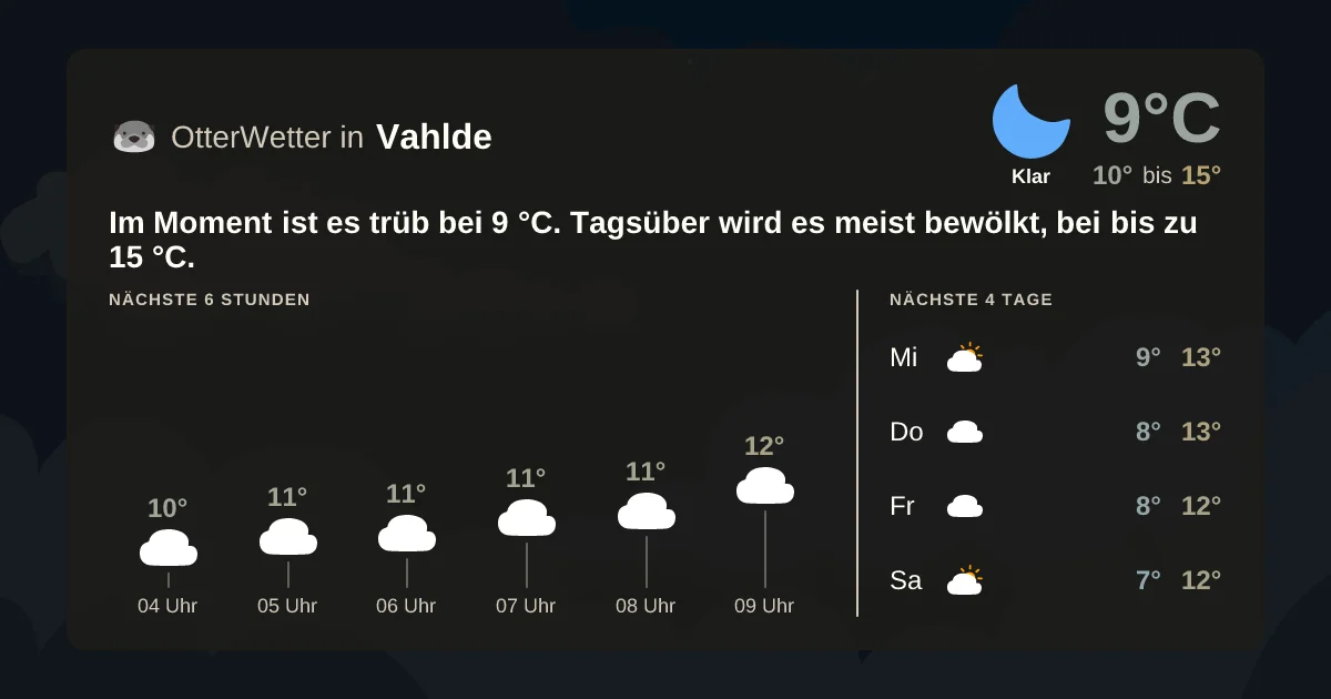 Widget-Vorschau für Vahlde Wetter-Widget-Vorschau mit Vorhersagedaten für Vahlde