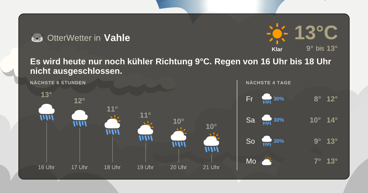 OtterWetter-Widget Vahle