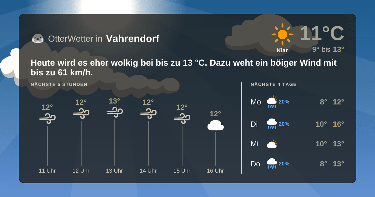 OtterWetter-Widget Vahrendorf