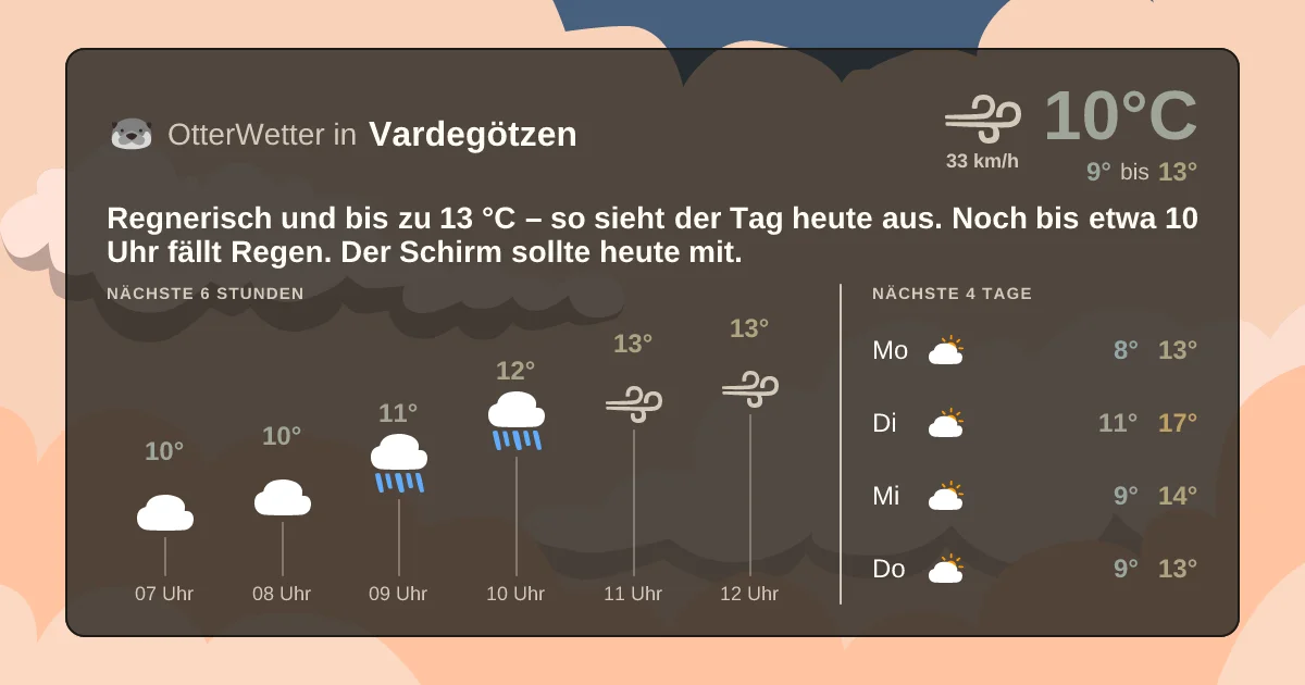 Wetter-Widget-Vorschau mit Vorhersagedaten für Vardegötzen