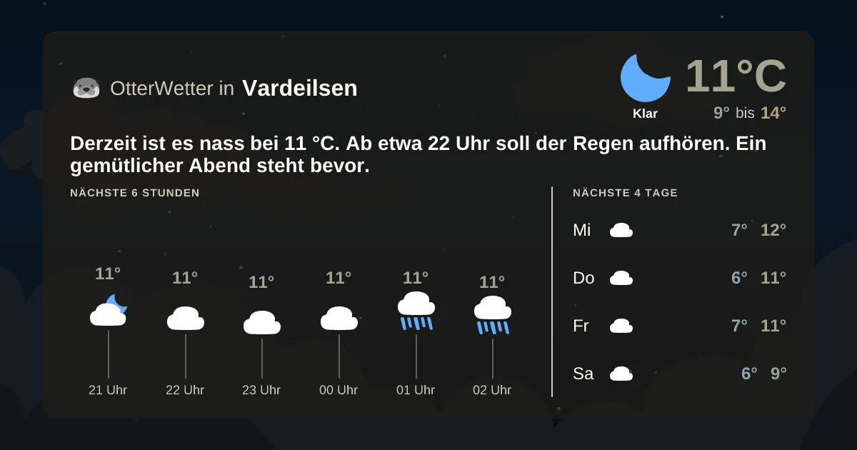 Wetter-Widget-Vorschau mit Vorhersagedaten für Vardeilsen