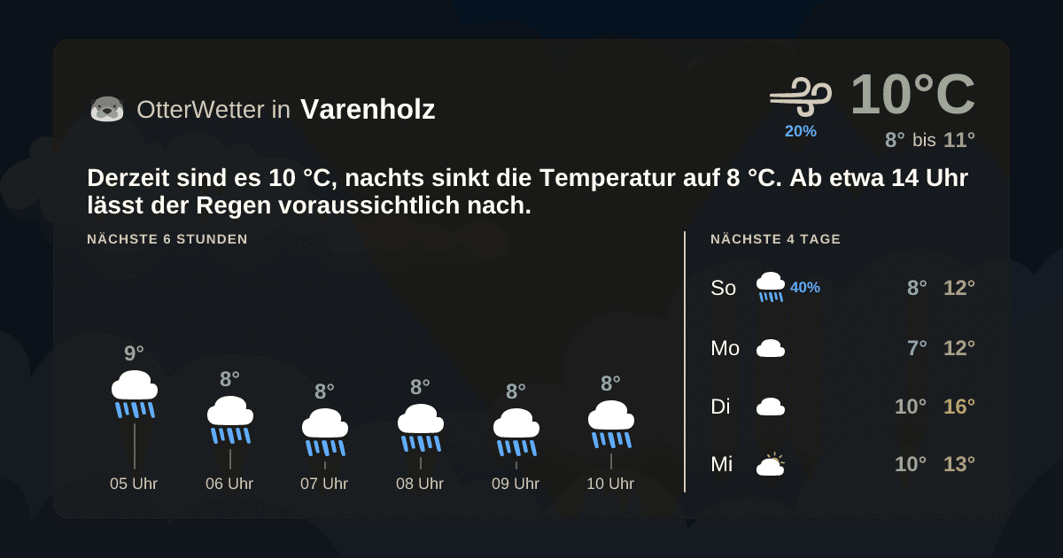 OtterWetter-Widget Varenholz