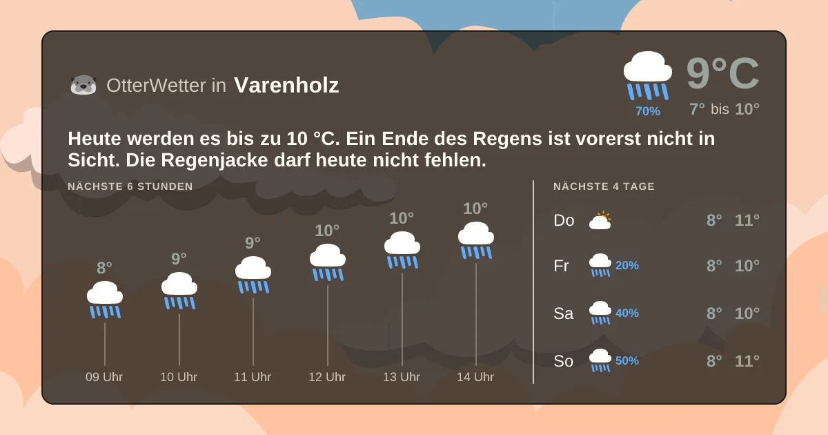 Widget-Vorschau für Varenholz Wetter-Widget-Vorschau mit Vorhersagedaten für Varenholz