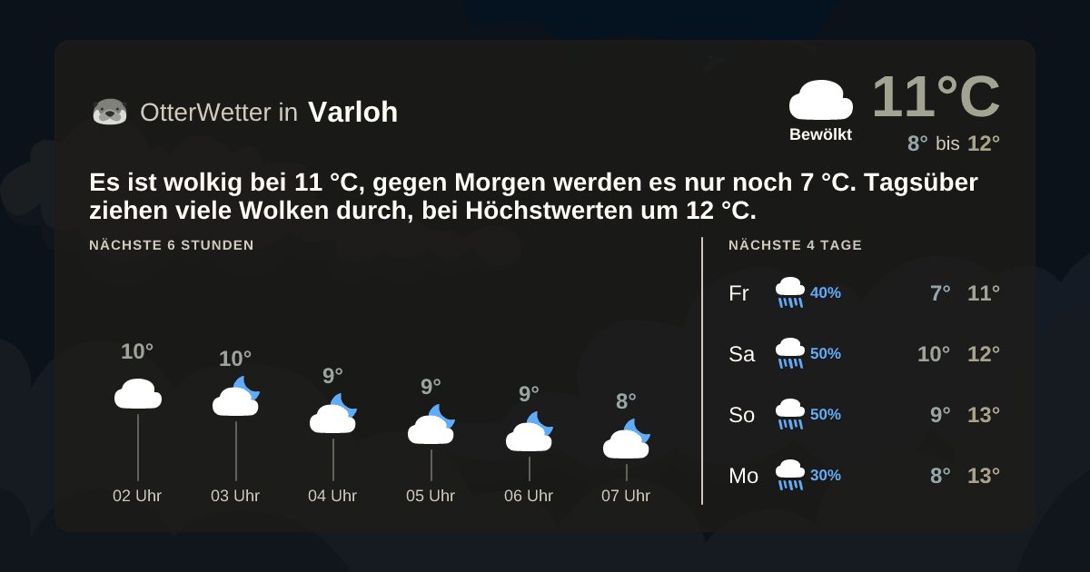 OtterWetter-Widget Varloh