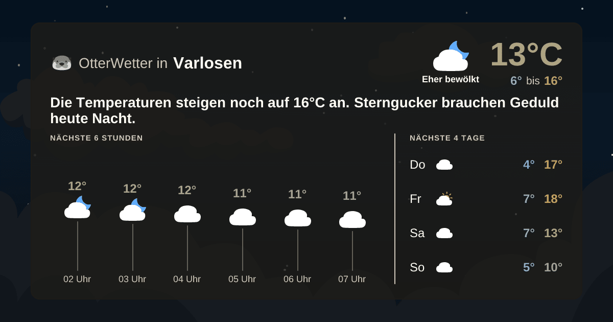 OtterWetter-Widget Varlosen