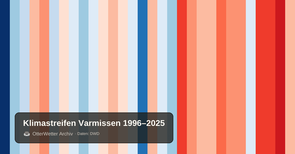 Klimastreifen Varmissen: Jahresmitteltemperaturen von blau (kühler) bis rot (wärmer)