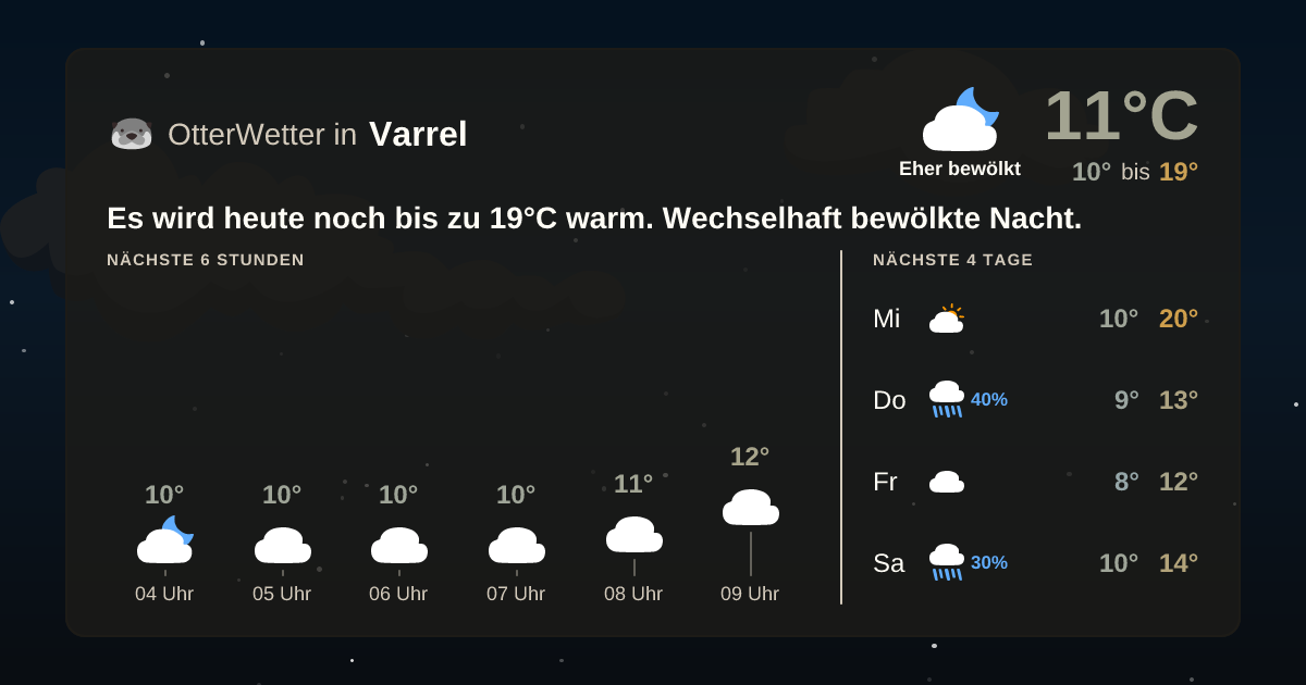 OtterWetter-Widget Varrel
