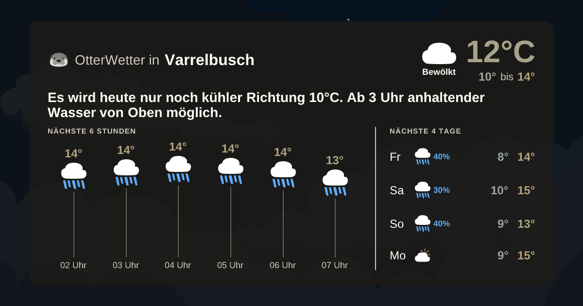 Widget-Vorschau für Varrelbusch Wetter-Widget-Vorschau mit Vorhersagedaten für Varrelbusch