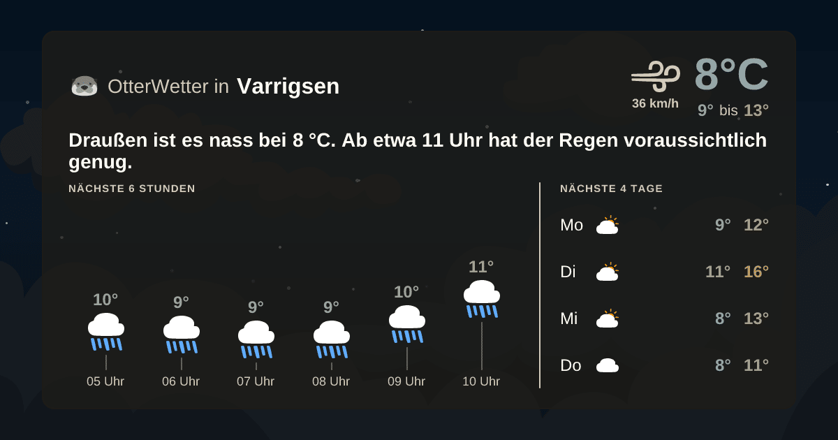 Wetter-Widget-Vorschau mit Vorhersagedaten für Varrigsen