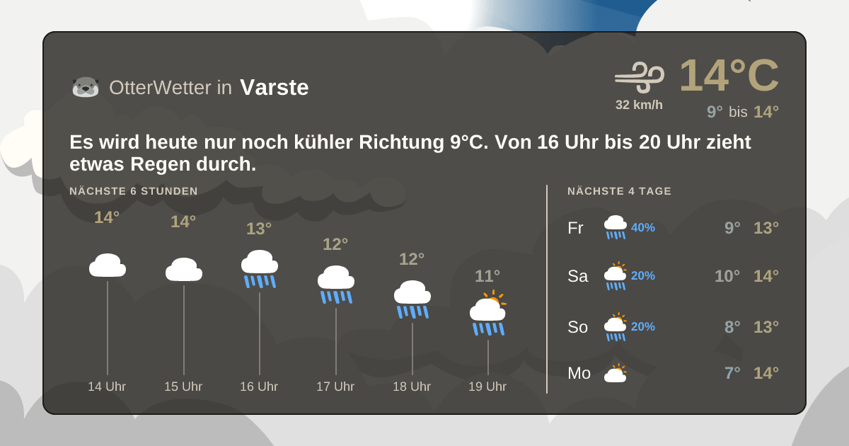 Wetter-Widget-Vorschau mit Vorhersagedaten für Varste