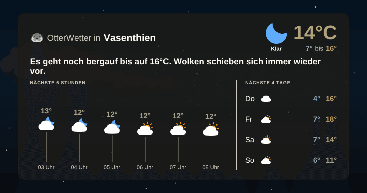 OtterWetter-Widget Vasenthien