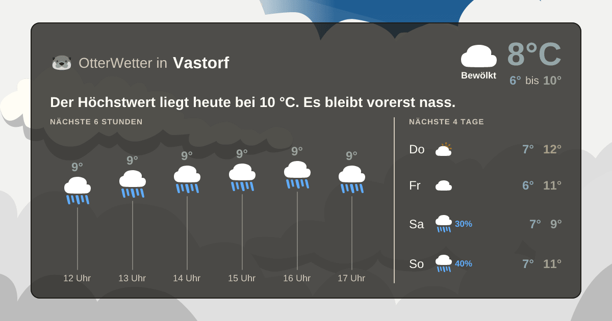 Widget-Vorschau für Vastorf Wetter-Widget-Vorschau mit Vorhersagedaten für Vastorf