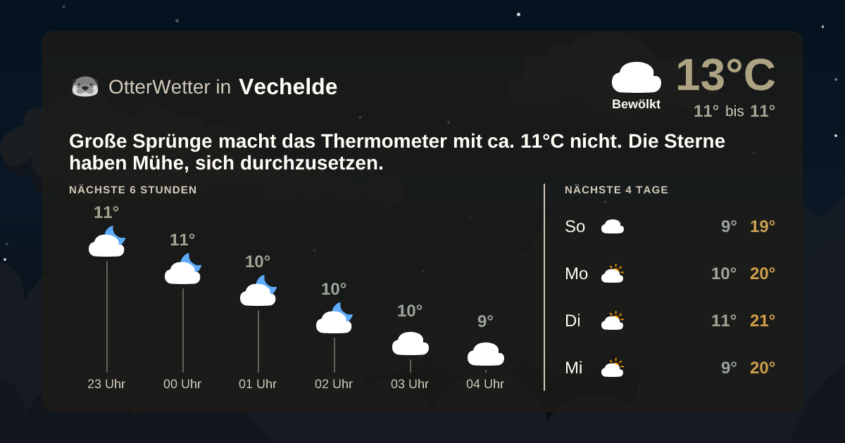OtterWetter-Widget Vechelde