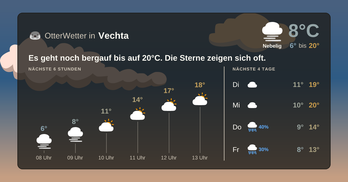 Widget-Vorschau für Vechta Wetter-Widget-Vorschau mit Vorhersagedaten für Vechta