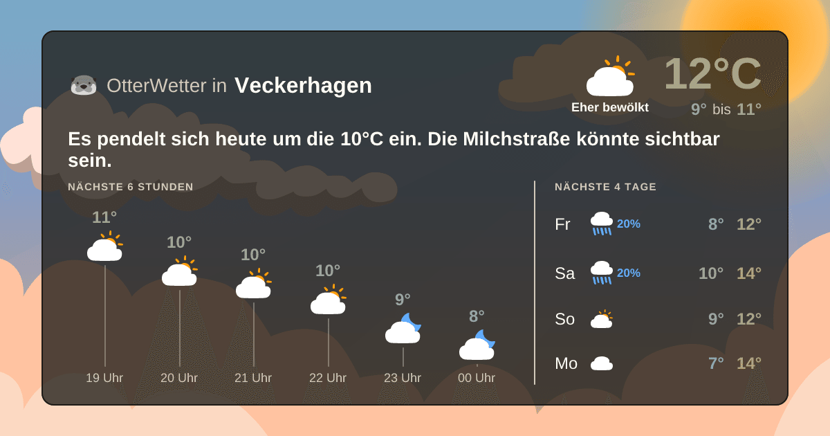 OtterWetter-Widget Veckerhagen