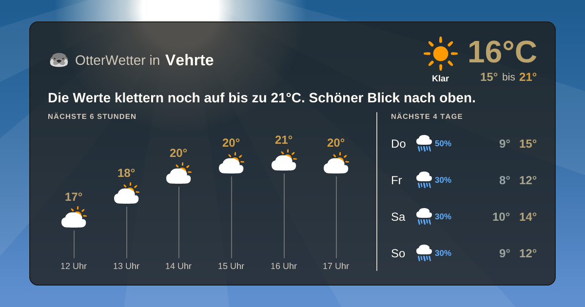 OtterWetter-Widget Vehrte