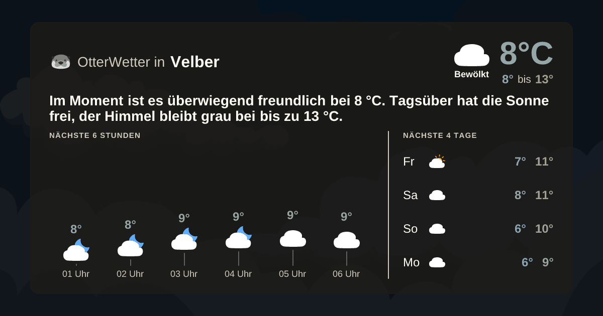OtterWetter-Widget Velber