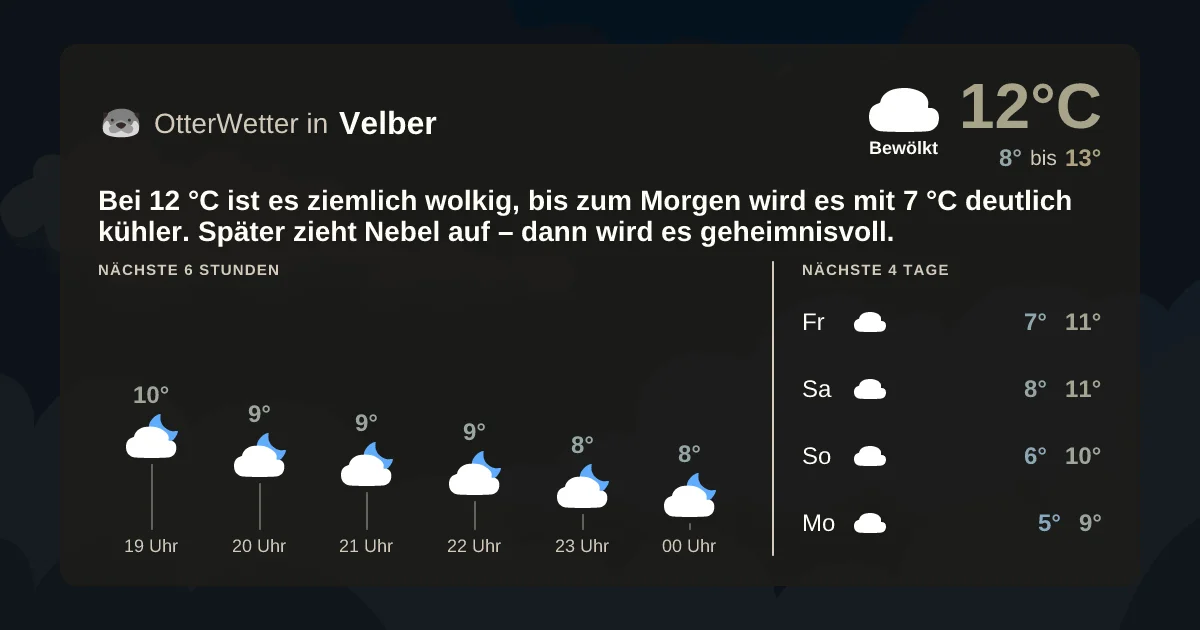 Widget-Vorschau für Velber Wetter-Widget-Vorschau mit Vorhersagedaten für Velber