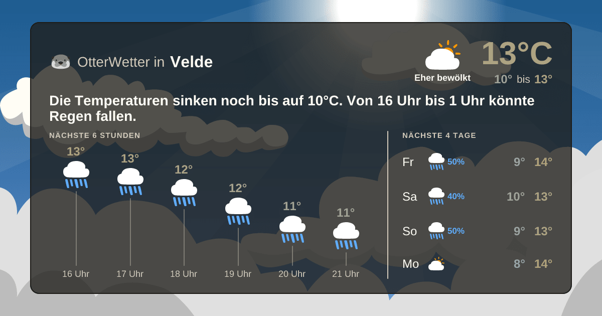 Widget-Vorschau für Velde Wetter-Widget-Vorschau mit Vorhersagedaten für Velde