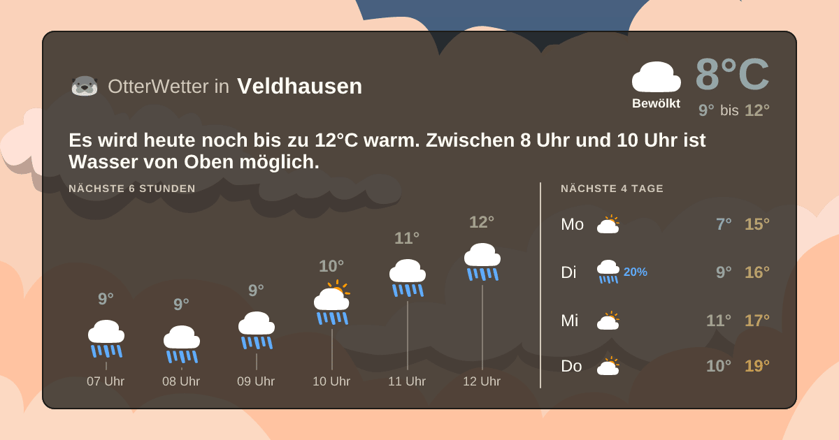 Widget-Vorschau für Veldhausen Wetter-Widget-Vorschau mit Vorhersagedaten für Veldhausen