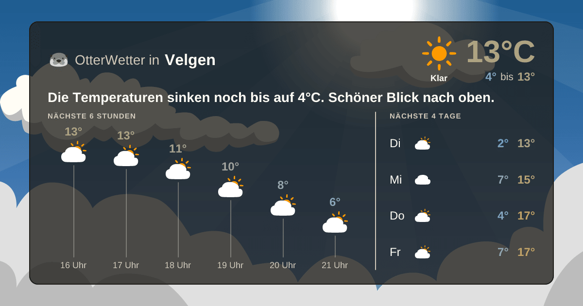 Wetter-Widget-Vorschau mit Vorhersagedaten für Velgen