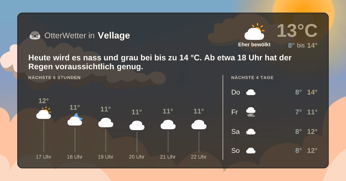 Wetter-Widget-Vorschau mit Vorhersagedaten für Vellage