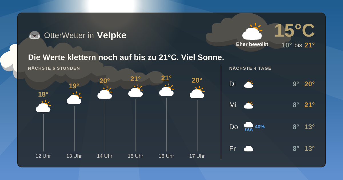 Wetter-Widget-Vorschau mit Vorhersagedaten für Velpke
