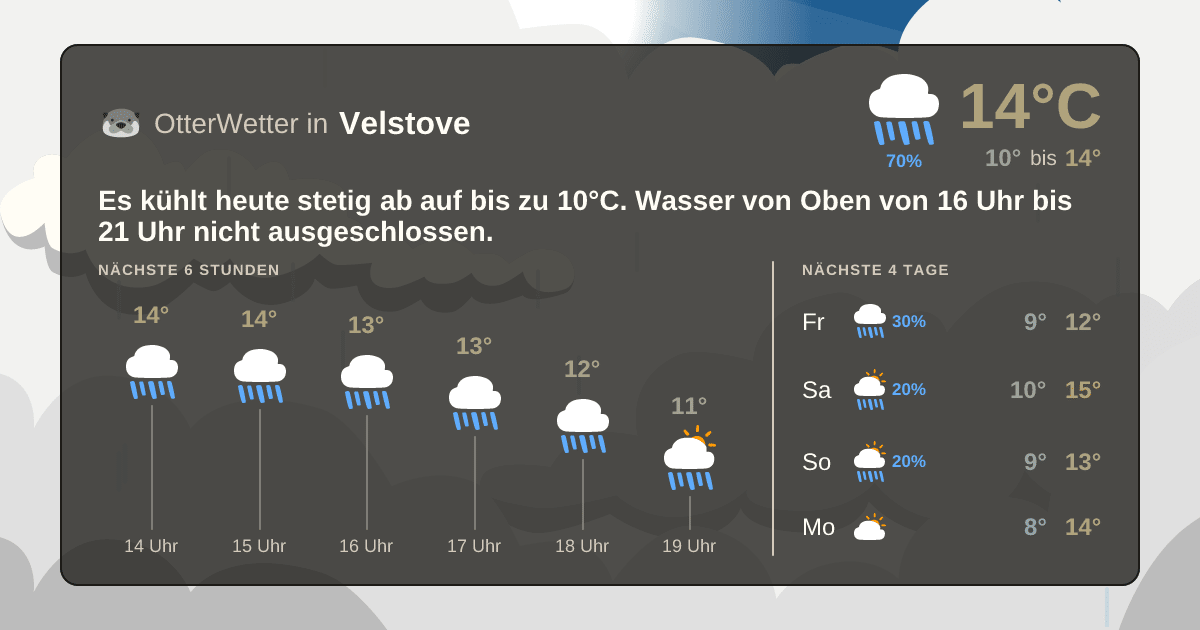 OtterWetter-Widget Velstove