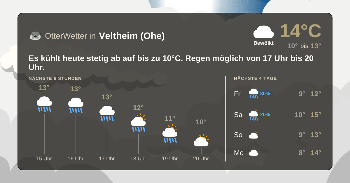 OtterWetter-Widget Veltheim (Ohe)