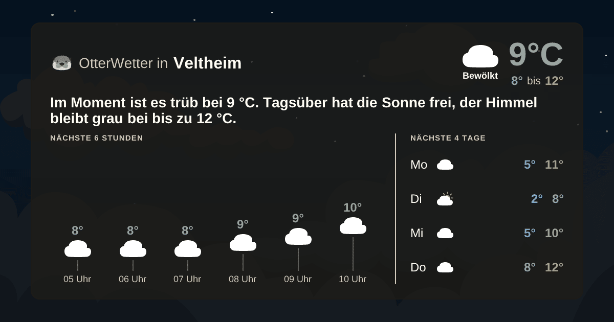 Widget-Vorschau für Veltheim Wetter-Widget-Vorschau mit Vorhersagedaten für Veltheim