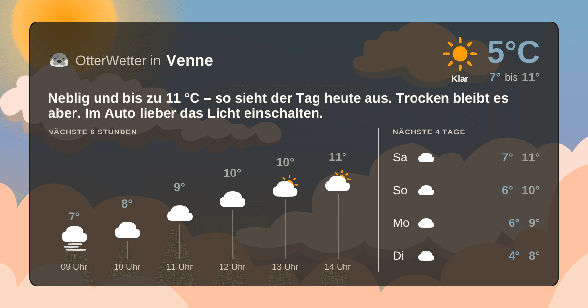 OtterWetter-Widget Venne